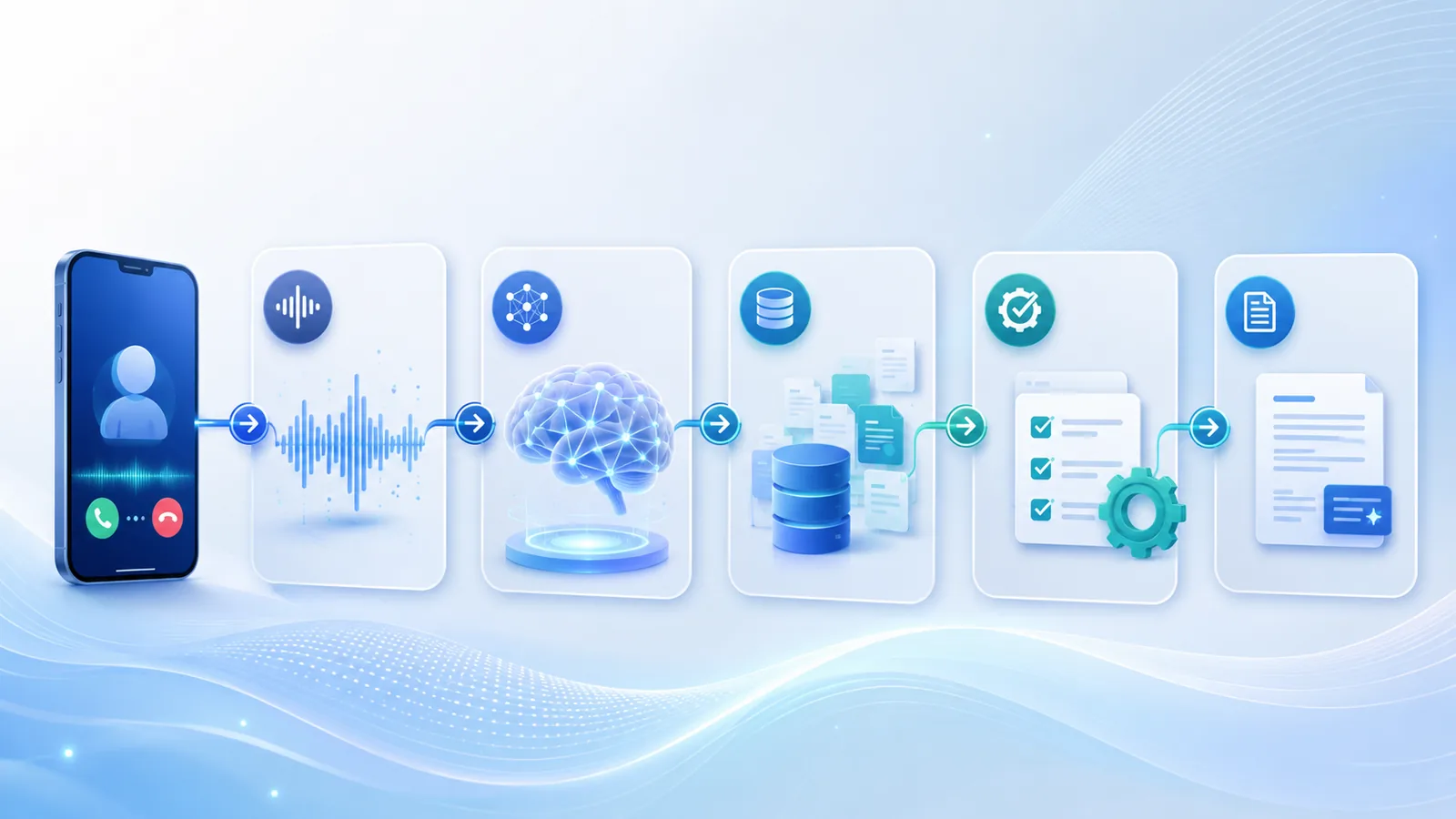 VoiceDesk 從來電、語音理解、企業資料、任務執行到紀錄建立的流程